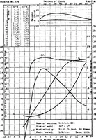 An illustration from DTIC ADA280302: Aerodynamic Characteristics of Airfoils. Volume 4. (1927)
