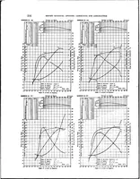 An illustration from DTIC ADA280302: Aerodynamic Characteristics of Airfoils. Volume 4. (1927)