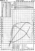 An illustration from DTIC ADA280302: Aerodynamic Characteristics of Airfoils. Volume 4. (1927)