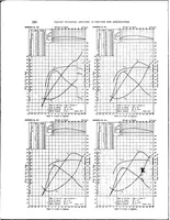 An illustration from DTIC ADA280302: Aerodynamic Characteristics of Airfoils. Volume 4. (1927)