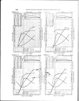An illustration from DTIC ADA280302: Aerodynamic Characteristics of Airfoils. Volume 4. (1927)