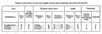 Picture 11 of 11 from DTIC ADA280302: Aerodynamic Characteristics of Airfoils. Volume 4. (1927), leaf 46