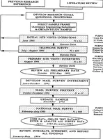 An illustration from The Use of Computer Networks in Aerospace Engineering (1995)