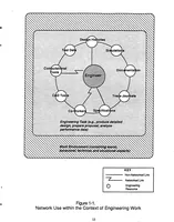 Picture 1 of 5 from The Use of Computer Networks in Aerospace Engineering (1995), leaf 22