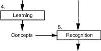 An illustration from Machine Vision Through Machine Learning (1995)