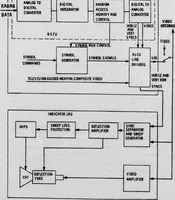 Picture 2 of 20 from Digital Signal Transfer Unit Multisensor Display System (1975), leaf 18