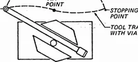 Picture 4 of 27 from ICAM Robotics Application Guide (RAG) (1980), leaf 24
