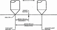 Picture 7 of 27 from ICAM Robotics Application Guide (RAG) (1980), leaf 29