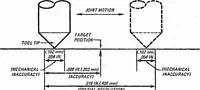 Picture 8 of 27 from ICAM Robotics Application Guide (RAG) (1980), leaf 29
