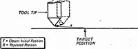 Picture 10 of 27 from ICAM Robotics Application Guide (RAG) (1980), leaf 31