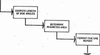 Picture 16 of 27 from ICAM Robotics Application Guide (RAG) (1980), leaf 78