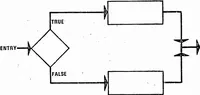 An illustration from ICAM Robotics Application Guide (RAG) (1980)