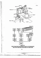Picture 24 of 27 from ICAM Robotics Application Guide (RAG) (1980), leaf 98