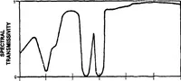 An illustration from Display System Image Quality (1988)