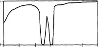 An illustration from Display System Image Quality (1988)