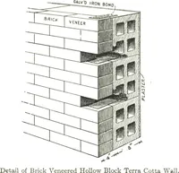 An illustration from Cement houses and private garages with constructive details (1912)