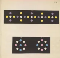 An illustration from De la loi du contraste simultané des couleurs : et de l'assortiment des objets colorés, considéré d'après cette loi dans ses rapports avec la peinture, les tapisseries des Gobelins, les tapisseries de Beauvais pour meubles, les tapis, la mosaïque, les vitraux colorés, l'impression des étoffes, l'imprimerie, l'enluminure, la décoration des édifices, l'habillement et l'horticulture (1839)