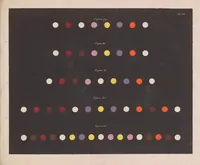 An illustration from De la loi du contraste simultané des couleurs : et de l'assortiment des objets colorés, considéré d'après cette loi dans ses rapports avec la peinture, les tapisseries des Gobelins, les tapisseries de Beauvais pour meubles, les tapis, la mosaïque, les vitraux colorés, l'impression des étoffes, l'imprimerie, l'enluminure, la décoration des édifices, l'habillement et l'horticulture (1839)