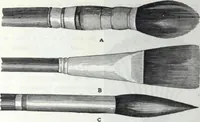 An illustration from Descriptive catalogue 1914 : Frost & Adams Co. importers and dealers in artists' materials, architects', engineers' draughtsmen's supplies, mathematical instruments and pyrography requisites. (1914)