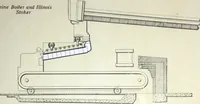 An illustration from Detrick arches showing their adaptability to all types of boilers and stokers, special furnaces and oil stills (1921)