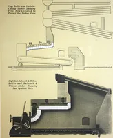 An illustration from Detrick arches showing their adaptability to all types of boilers and stokers, special furnaces and oil stills (1921)