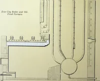 Picture 59 of 79 from Detrick arches showing their adaptability to all types of boilers and stokers, special furnaces and oil stills (1921), leaf 35