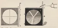 An illustration from Die Projektions-Kunst (1909)