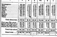 An illustration from ERIC ED540479: Biennial Survey of Education, 1918-20: Statistics. Bulletin, 1923, No. 29 (1923)