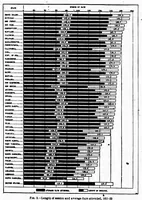 An illustration from ERIC ED540766: Statistical Survey of Education 1921-1922. Bulletin, 1924, No. 38 (1925)