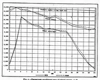An illustration from ERIC ED540766: Statistical Survey of Education 1921-1922. Bulletin, 1924, No. 38 (1925)