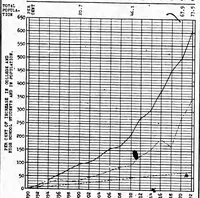 An illustration from ERIC ED540766: Statistical Survey of Education 1921-1922. Bulletin, 1924, No. 38 (1925)