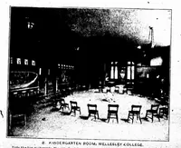 An illustration from ERIC ED541499: The Housing and Equipment of Kindergartens. Bulletin, 1921, No. 13 (1921)