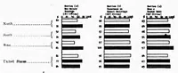 An illustration from ERIC ED541954: Personnel and Organization of Schools in the Small Cities (2,500 to 10,000 Population, 1924-25). Bulletin, 1926, No. 6 (1926)