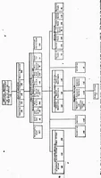 An illustration from ERIC ED541954: Personnel and Organization of Schools in the Small Cities (2,500 to 10,000 Population, 1924-25). Bulletin, 1926, No. 6 (1926)
