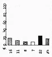 An illustration from ERIC ED541954: Personnel and Organization of Schools in the Small Cities (2,500 to 10,000 Population, 1924-25). Bulletin, 1926, No. 6 (1926)