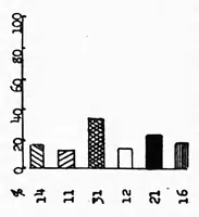An illustration from ERIC ED541954: Personnel and Organization of Schools in the Small Cities (2,500 to 10,000 Population, 1924-25). Bulletin, 1926, No. 6 (1926)