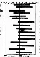 An illustration from ERIC ED541954: Personnel and Organization of Schools in the Small Cities (2,500 to 10,000 Population, 1924-25). Bulletin, 1926, No. 6 (1926)