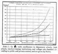 An illustration from ERIC ED542003: Statistical Summary of Education, 1923-1924. Bulletin, 1926, No. 19 (1926)