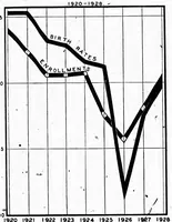 An illustration from ERIC ED542087: [Biennial Survey of Education, 1926-1928. Bulletin, 1930, No. 16. Chapter I - Chapter XX] (1930)