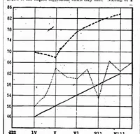 An illustration from ERIC ED543381: A Survey of Education in Hawaii. Bulletin, 1920, No. 16 (1920)