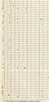 An illustration from ERIC ED616949: Report of the Commissioner of Education for the Year 1878. Part 1 (1880)