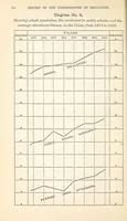 An illustration from ERIC ED616955: Report of the Commissioner of Education for the Year 1880 (1882)