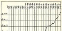 An illustration from ERIC ED619960: Report of the Commissioner of Education for the Year 1903. Volume 1 (1905)