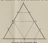 Picture 1 of 8 from ERIC ED622652: Teachers Magazine. Volume XXXII This document contains issues of "Teachers Magazine" from September 1909 to June 1910, published monthly except July and August. Issues typically include sections with music, plays, songs, poems, and games; a calendar for the month; monthly plans; and sections on picture study; current-events classroom talks; grade work; books; and miscellaneous topics. [This volume was published by A. S. Barnes &amp; Company, Publishers. Cover title varies: "Teachers Magazine: For Primary Grades."] (1910), leaf 42