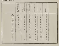 Picture 9 of 9 from ERIC ED622653: Teachers Magazine. Volume XXXVII (1915), leaf 388