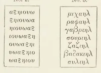 An illustration from Egyptian magic (1901)