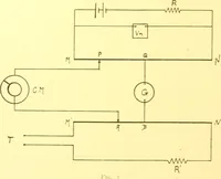 Picture 39 of 42 from Electrical measuring instruments : grand prize Louisiana Purchase Exposition, St. Louis, 1904 (1904), leaf 39