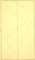 Picture 40 of 42 from Electrical measuring instruments : grand prize Louisiana Purchase Exposition, St. Louis, 1904 (1904), leaf 42