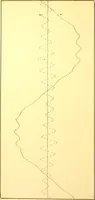 Picture 42 of 42 from Electrical measuring instruments : grand prize Louisiana Purchase Exposition, St. Louis, 1904 (1904), leaf 45