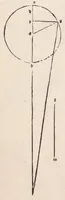 An illustration from Epytoma Ioa[n]nis de Mo[n]te Regio in Almagestu[m] Ptolomei